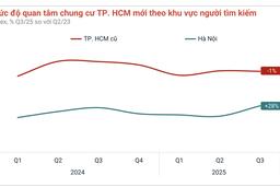Giá chung cư đã tăng quá cao, dòng tiền dịch chuyển tìm hướng đi mới