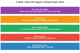 Ngành chứng khoán trước làn sóng IPO: Tái định giá và kỳ vọng vốn ngoại