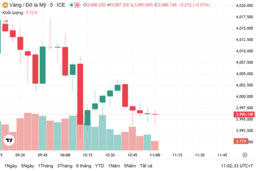 Ngày 31/10: Giá vàng trong nước tăng mạnh