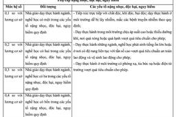 Giáo dục 24h: Bổ sung nhiều khoản phụ cấp, hệ số lương đặc thù