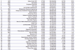 Ba chỉ số mới của HOSE: Mở rộng cơ hội đầu tư sau bước ngoặt nâng hạng thị trường chứng