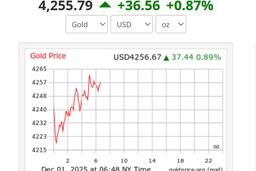 Nhận định mốc cao mới của giá vàng trong năm 2026