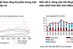 Vượt bão thuế quan: Xuất khẩu bứt phá, tín hiệu lạc quan cho năm 2026