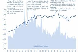 Xu thế vận động của thị trường: phân hóa dẫn dắt cơ hội
