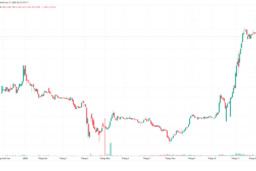 “Bom tấn” của tỷ phú Nguyễn Đăng Quang chốt giá chào sàn HoSE