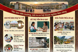 Nghị định 66 tiếp sức học sinh vùng cao vững bước đến trường