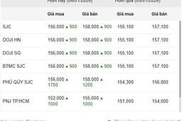 Ngày 6/1: Giá vàng tiếp đà tăng