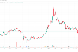 Unicap thoái bớt vốn tại VIB, thu về gần 270 tỷ đồng
