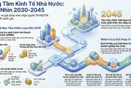 Nghị quyết 79-NQ/TW: Đòn bẩy tái định vị kinh tế Nhà nước và cơ chế tài chính đột phá cho ngân hàng quốc doanh
