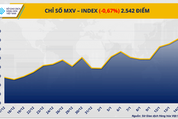 Mỹ dự kiến hoãn áp thuế khoáng sản, giá các mặt hàng kim loại hạ nhiệt