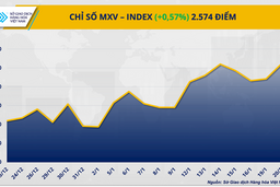 Thị trường hàng hóa giao dịch phân hóa