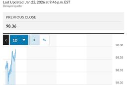 Ngày 23/1: Tỷ giá trung tâm đi ngang
