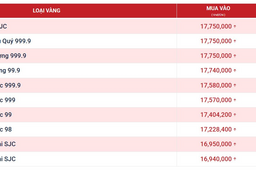 Người mua vàng, bạc chú ý: Vàng bạc Phú Quý phát đi thông báo nóng