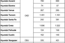 TC GROUP bán hơn 5.800 xe trong tháng 1/2026