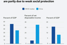 Làm thế nào để nền kinh tế Trung Quốc có thể chuyển hướng sang tăng trưởng dựa vào tiêu dùng?