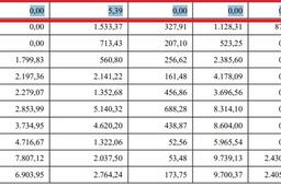 Nhiều xã ở Phú Thọ trắng rừng, tỉ lệ che phủ từ 0 đến dưới 1%