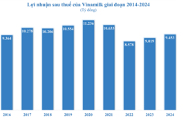 Platinum Victory đăng ký bán nốt 2,51% cổ phần tại Vinamilk