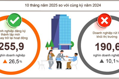 <a href="/doanh-nghiep" title="Doanh nghiệp" rel="dofollow">Doanh nghiệp</a>