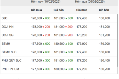 <a href="/kinh-te" title="Kinh tế" rel="dofollow">Kinh tế</a>