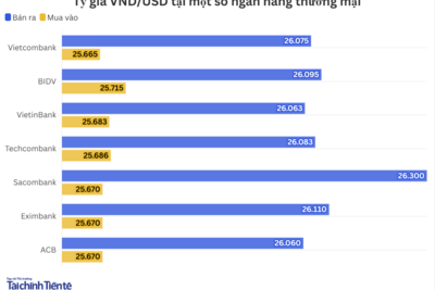 <a href="/kinh-te" title="Kinh tế" rel="dofollow">Kinh tế</a>