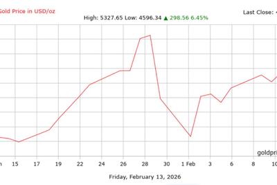 <a href="/kinh-te" title="Kinh tế" rel="dofollow">Kinh tế</a>