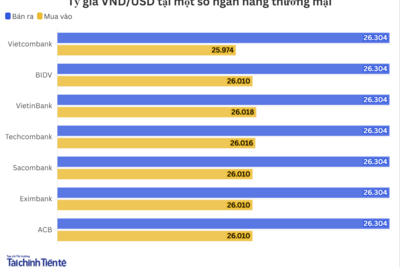 <a href="/kinh-te" title="Kinh tế" rel="dofollow">Kinh tế</a>