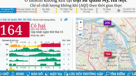 Hà Nội tái ô nhiễm không khí