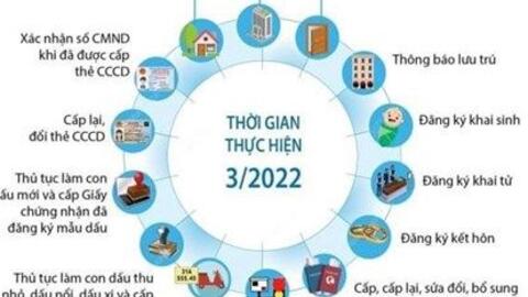 Người dân sắp được cung cấp tiện ích nào từ cơ sở dữ liệu quốc gia?