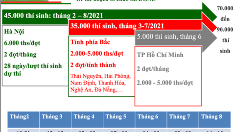 Chi tiết các kỳ thi đánh giá năng lực năm 2022