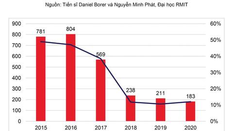Thuế nhập khẩu ô tô có thể là "thủ phạm" giây nhiều tai nạn giao thông