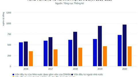 Xử lý dứt điểm doanh nghiệp nhà nước yếu kém