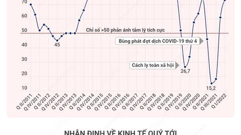 Doanh nghiệp Châu Âu lạc quan về môi trường kinh doanh Việt Nam