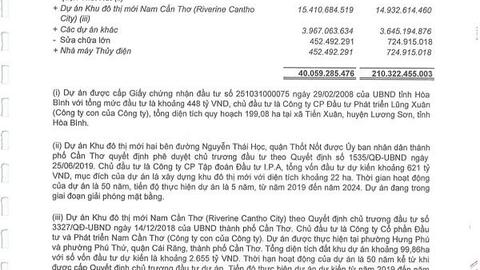 "Bí ẩn" Tập đoàn IPA và 3.300 tỷ đồng huy động từ trái phiếu “4 không”