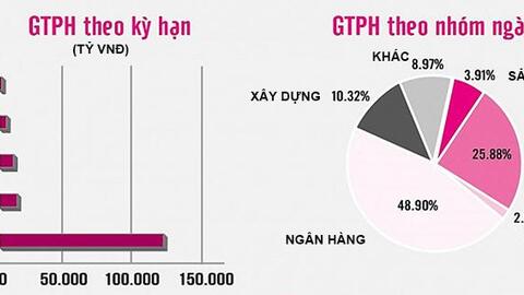 Thận trọng phát hành trái phiếu doanh nghiệp