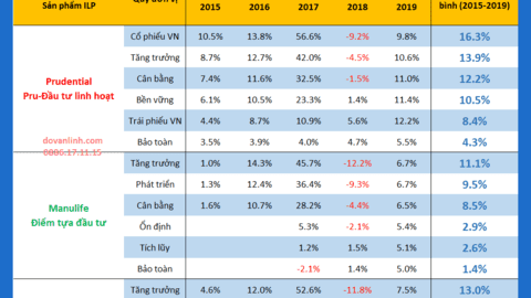 Sản phẩm bảo hiểm liên kết qua ngân hàng tại Việt Nam