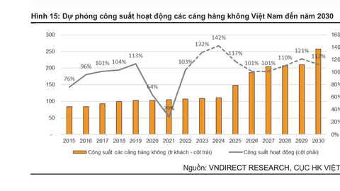 Cơ hội phục hồi của cổ phiếu hàng không