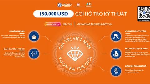 Hơn 220 tỷ đồng hỗ trợ kỹ thuật cho 60 doanh nghiệp tiên phong Việt Nam