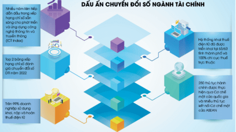 Xu hướng chuyển đổi của các doanh nghiệp ngành Tài chính năm 2024
