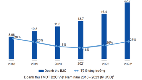 Doanh thu của mạng xã hội X năm 2023 giảm mạnh