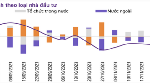 Điều khiến giới chứng khoán mong ngóng trong tuần tới