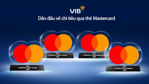 VIB khẳng định vị thế top đầu với loạt giải thưởng từ Mastercard và Visa