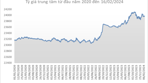 Đồng USD giữ giá cao