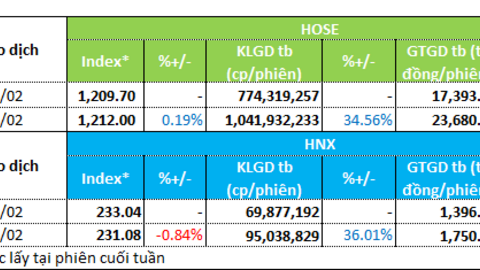 Cổ phiếu bất động sản, xây dựng hút tiền