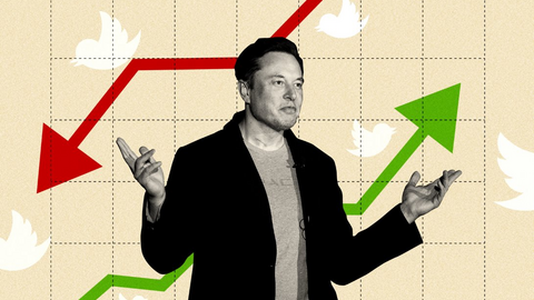 Cổ phiếu Tesla ra sao sau khi Elon Musk thừa nhận dùng ma tuý?