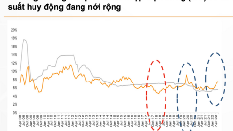 VNDIRECT dự báo tăng trưởng lợi nhuận doanh nghiệp lên 18%, VN-Index có thể chạm mốc 1.350 điểm