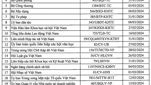 Gần 18.000 dự án đã xong nhưng chưa báo cáo quyết toán