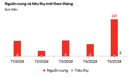 Bất động sản Bình Dương đang “đổi ngôi”