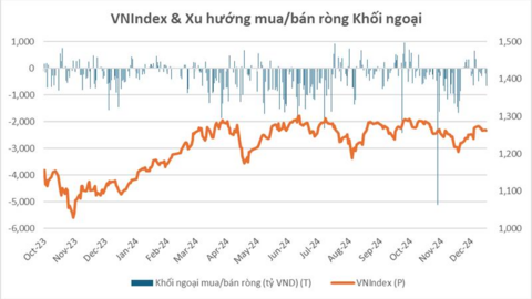 Thị trường chứng khoán: Cơ hội bứt phá trong năm 2025