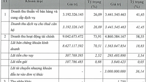 Doanh nghiệp của chuyên gia đầu tư chứng khoán theo luật nhân quả chuẩn bị lên UPCoM
