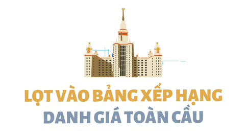 Trường ĐH "cổ" nhất VN lọt BXH hàng đầu thế giới: Sắp đầu tư 3.150 tỉ đồng xây cơ sở Bắc Ninh, thí sinh 9 điểm/môn cũng chưa chắc đỗ